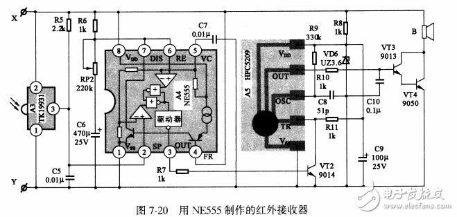 基于NE555紅外保安報警器應用