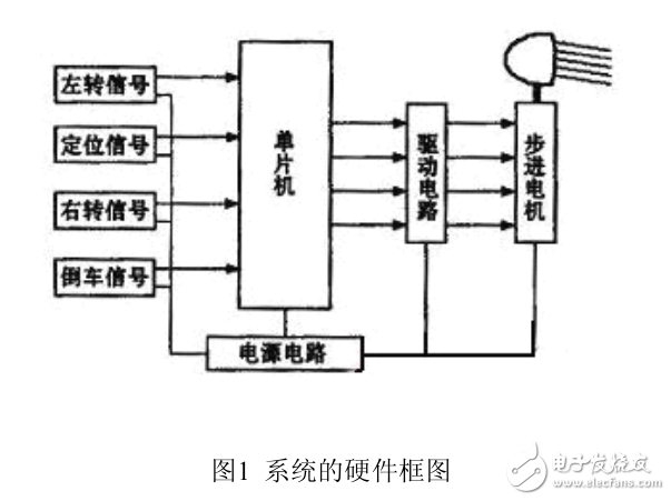 基于AT89C2051汽車輔助照明隨動系統研究