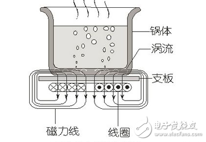 電磁爐PCB電路原理圖（含量產方案）