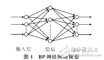 BP神經(jīng)網(wǎng)絡(luò)模型與學(xué)習(xí)算法