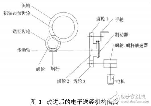 利用步進電機改進SAURER400型織機