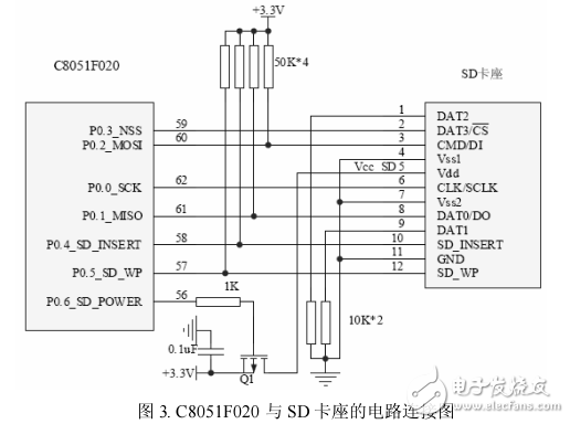 基于C8051F020主控制器的SD卡通訊研究