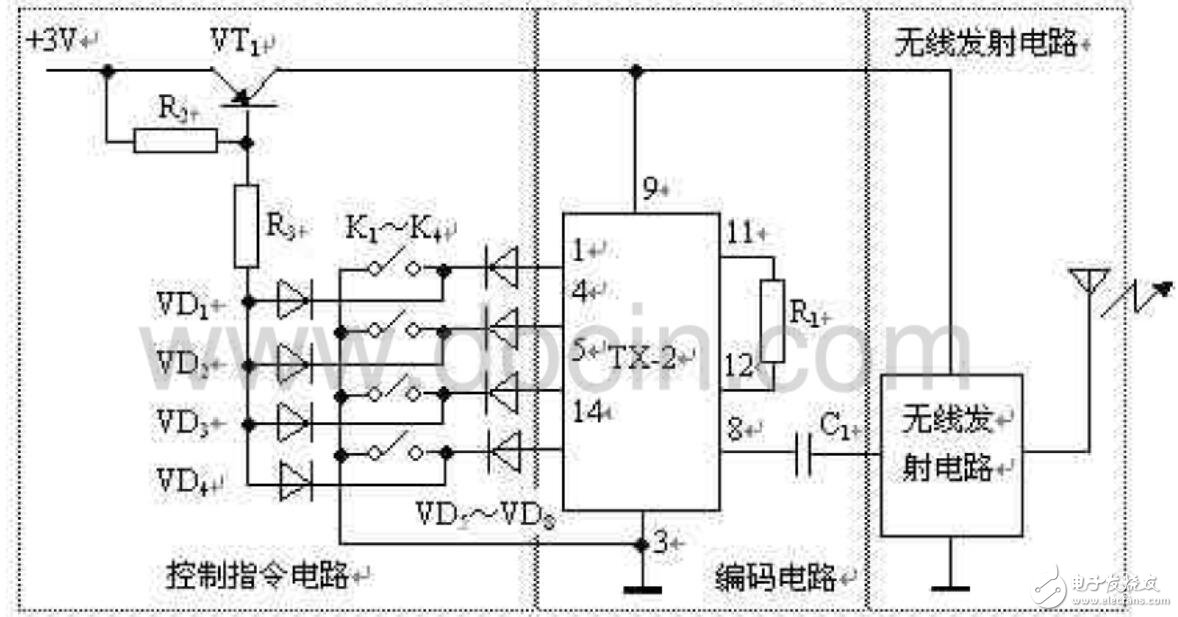 高頻電子技術在遙控中的應用