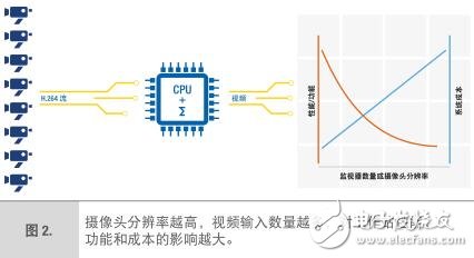 基于英特爾處理器與VMS合作的4K遠超高清（HD）視頻監控解決方案