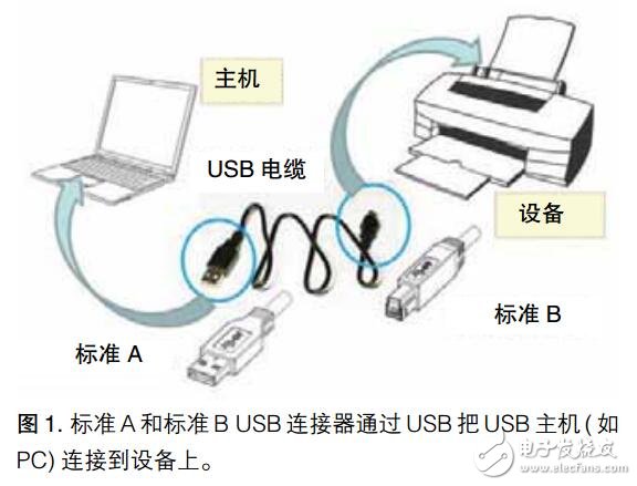 USB 3.1 接收機應用指南