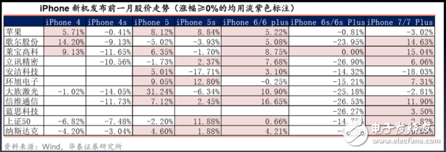 iphone8發布時間確定：需知邀請函四個關鍵信息，27份研報一網打盡蘋果產業鏈