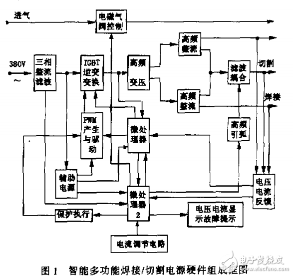 基于IGBT逆變的智能多功能焊接切割電源