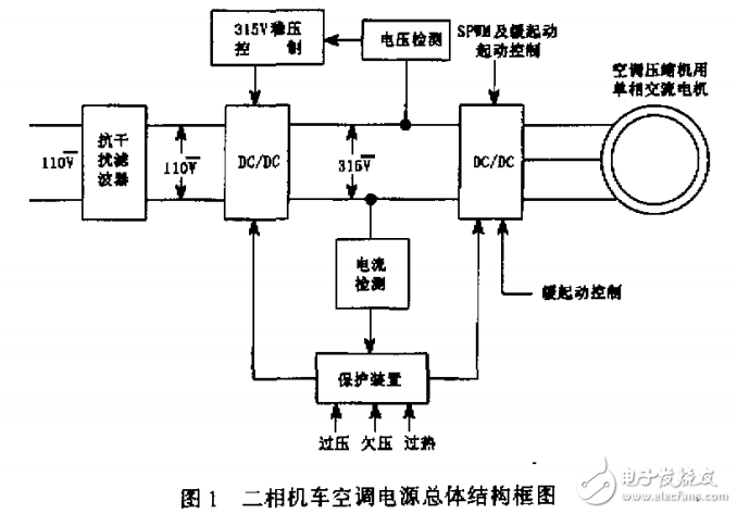 二相交流變頻起動(dòng)電源基本原理