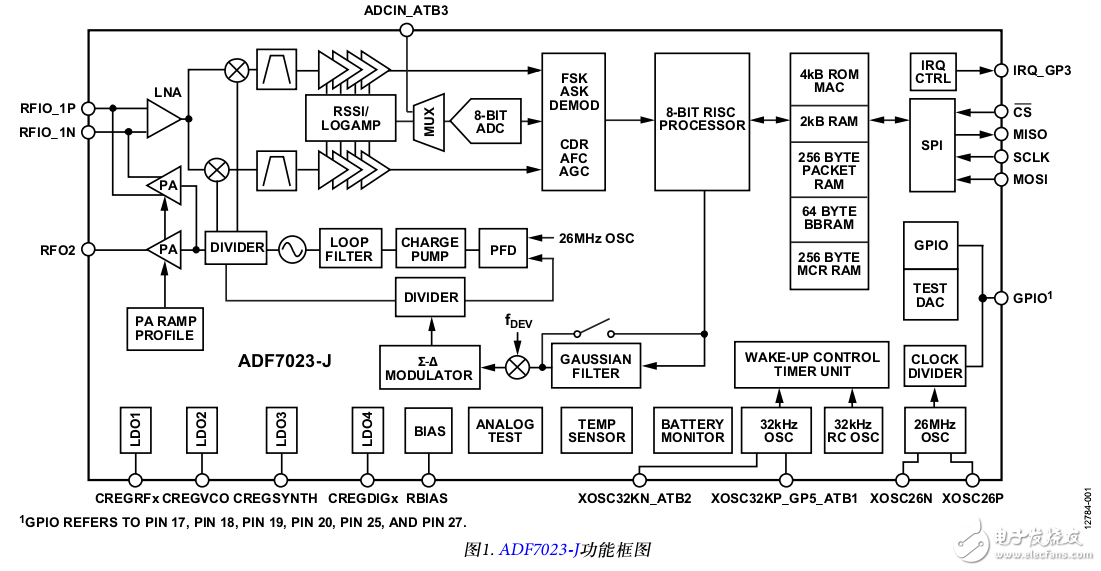 ADF7023-J收發器IC的AD_15d4g固件下載模塊詳述