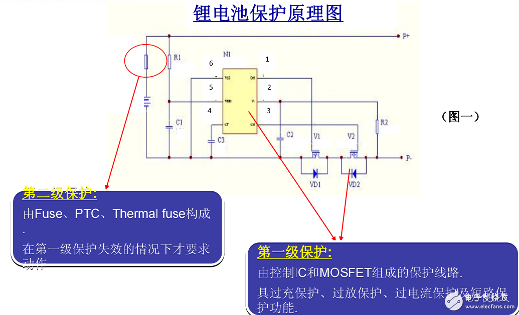 針對新UL標準的保護解決方案