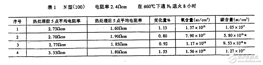 VLSI與超純硅材料的關(guān)系論述