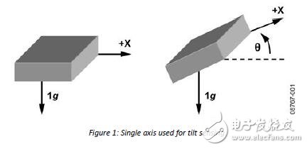 使用加速度計進行傾角感應的設計指南