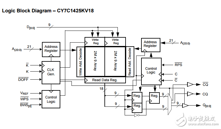 36兆位QDR?II SRAM兩詞突發結構cy7c1412kv18