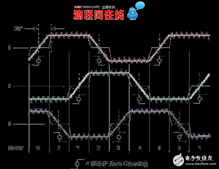 電機控制除去傳感器大幅降低成本并提高可靠性