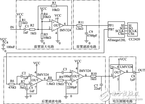 ZigBee的開放性技術標準的特點及應用方案