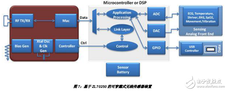 無線電技術在醫療設備上應用案例