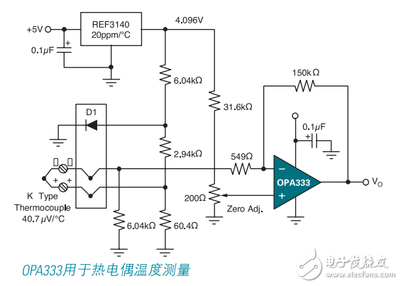 TI 放大器及數據轉換器選擇指南