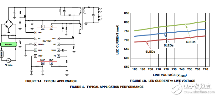 具有PFC和初級(jí)側(cè)調(diào)節(jié)的可調(diào)光交流電源led驅(qū)動(dòng)器ISL1904