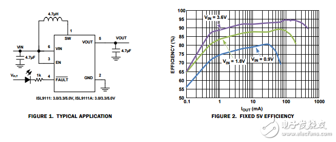 ISL9111,ISL9111A具有1A開關的低輸入電壓、高效率同步升壓變換器