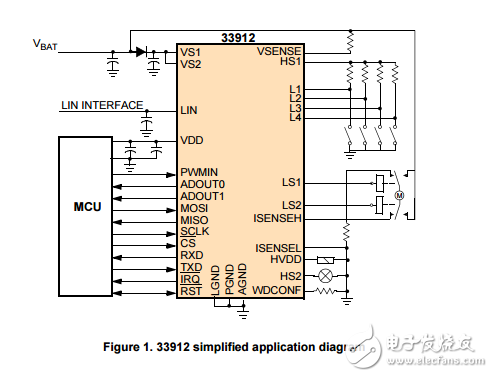 LIN系統基礎芯片與直流電機預驅動和電流檢測MC33912