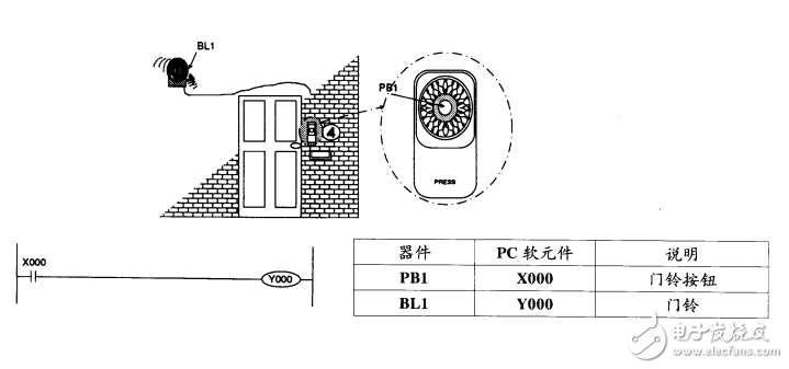 三菱PLC精典實例 PDF版