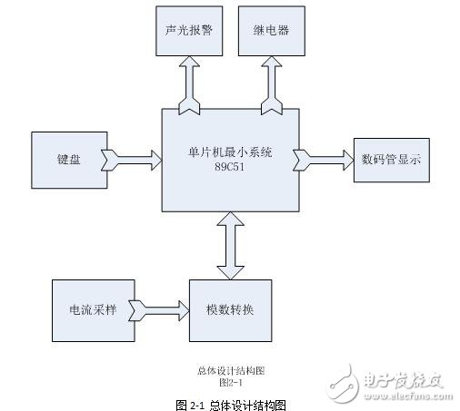 基于89C51的自動斷電保護系統(tǒng)