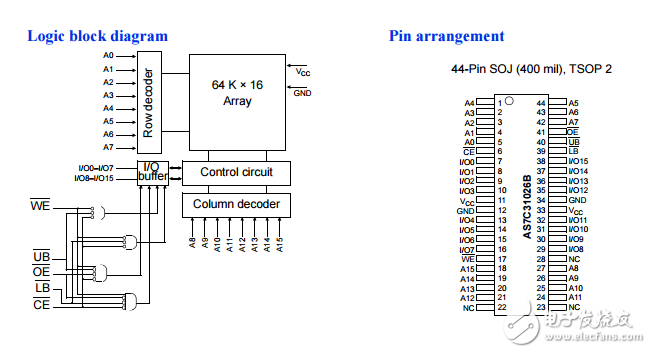 3.3 V CMOS SRAM 64K×16,AS7C31026B數據手冊