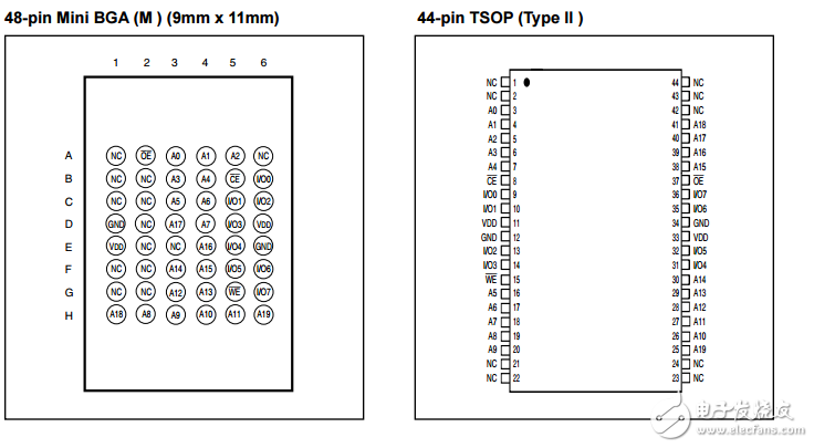 1M×8高速CMOS靜態(tài)RAM,IS61WV10248BLL