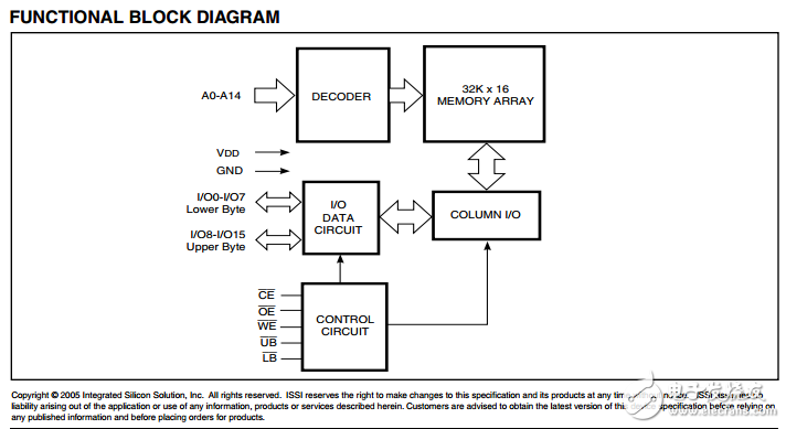 IS61WV3216BLL,32K×16高速CMOS靜態RAM