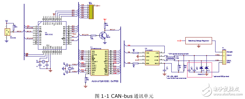 CAN-bus現場總線應用方案