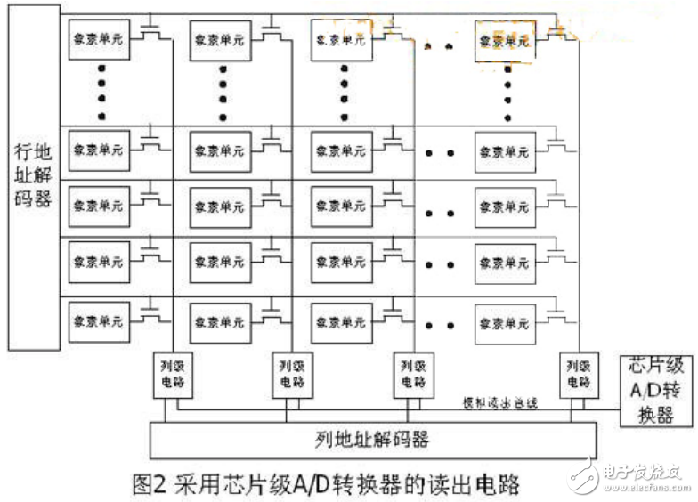 片上集成A/D轉換器分析