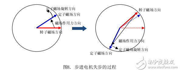 VID29 系列步進電機介紹