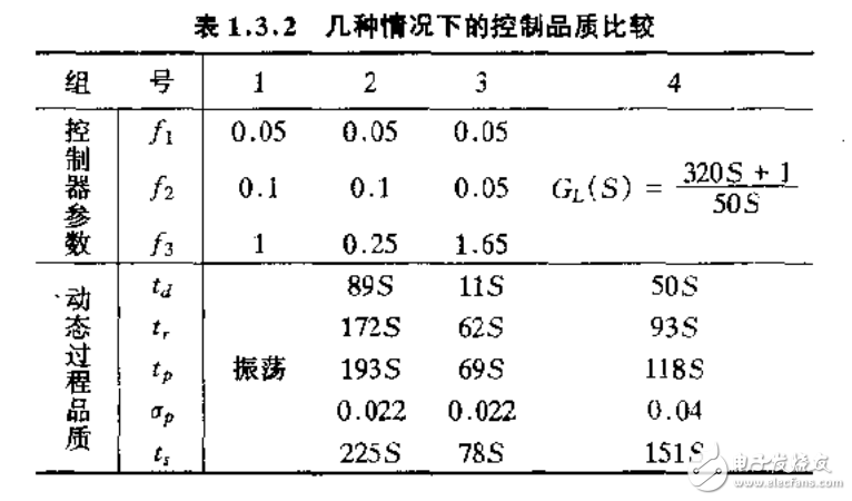 模糊控制理論與實踐和應用