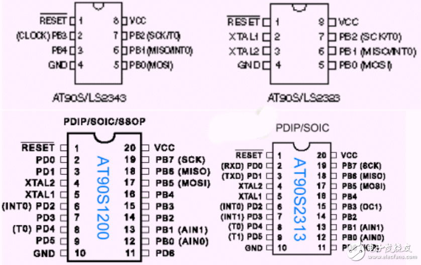 AVR_PINOUTS資料