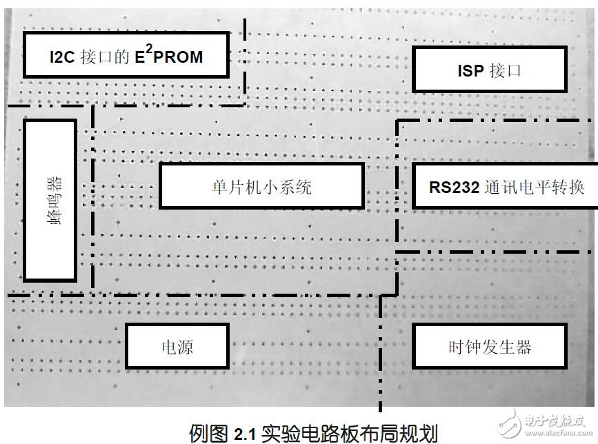 基于ATmega的AVR單片機(jī)介紹