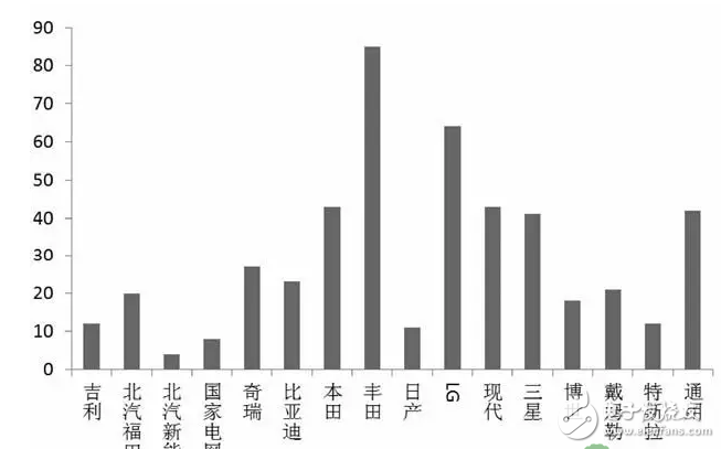 電動汽車的電池散熱技術的介紹及其專利申請的技術構成