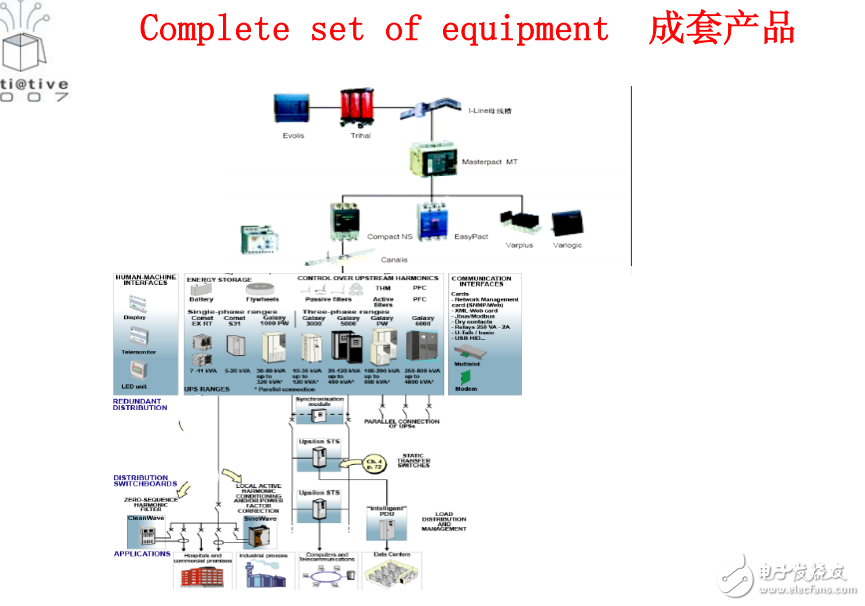 IT網絡的主要應用及電信基站和IT網絡的整體解決方案