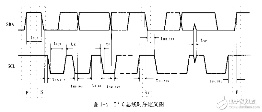 單片機開發與典型應用設計運用