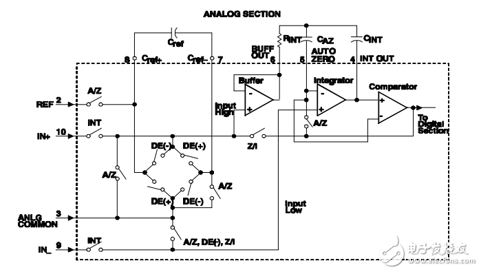 ICL7135C,TLC7135C 中文資料