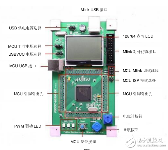 MB9B500系列FM3 EASY KIT用戶手冊應用指南