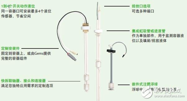 基于LS-350的液位開關(guān)設(shè)計