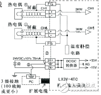 lx3v-4tc模擬特殊模塊應用指南