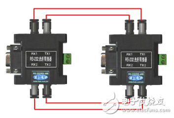 RS-232全信號光纖轉換器用戶指南