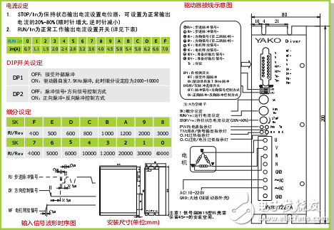 YKB3722MA細(xì)分驅(qū)動(dòng)器應(yīng)用手冊(cè)