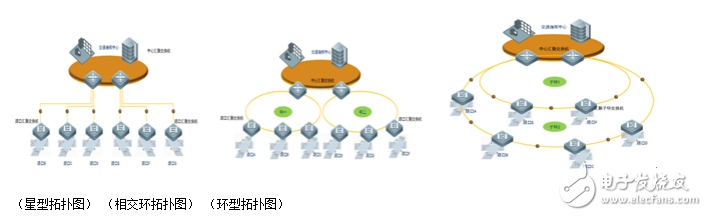 解決智能交通網(wǎng)絡(luò)問(wèn)題的對(duì)策分析