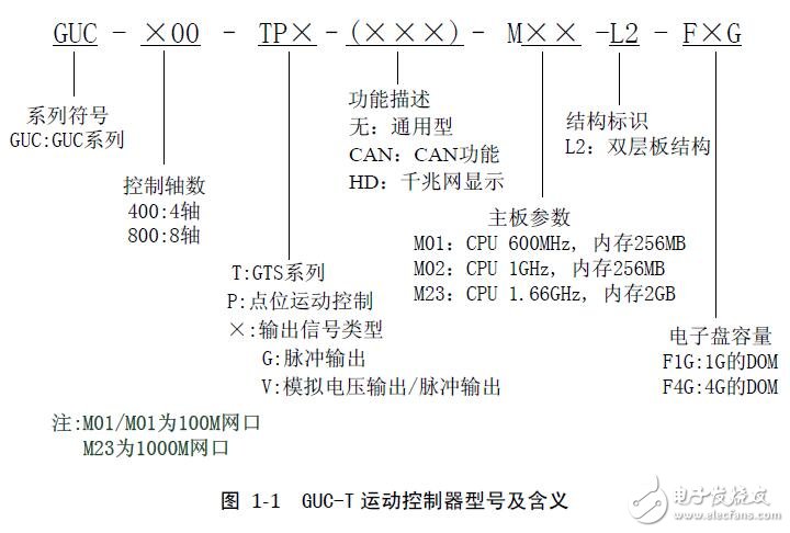 基于GUC-T的運動控制器設計