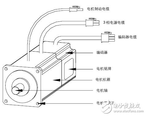 基于CSM系列伺服電機的功能介紹