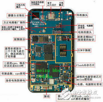 關(guān)于電子元器件的分析