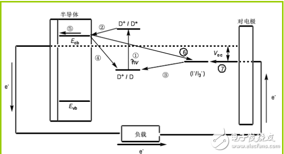 太陽(yáng)能光伏發(fā)電技術(shù)之染料敏化太陽(yáng)能電池中聚合物電解質(zhì)的優(yōu)化