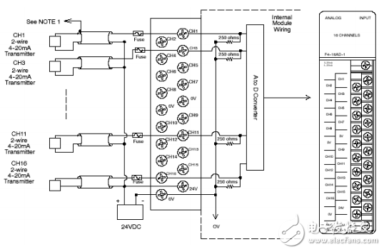 16通道模擬量輸入模塊F4-16AD-1應用手冊